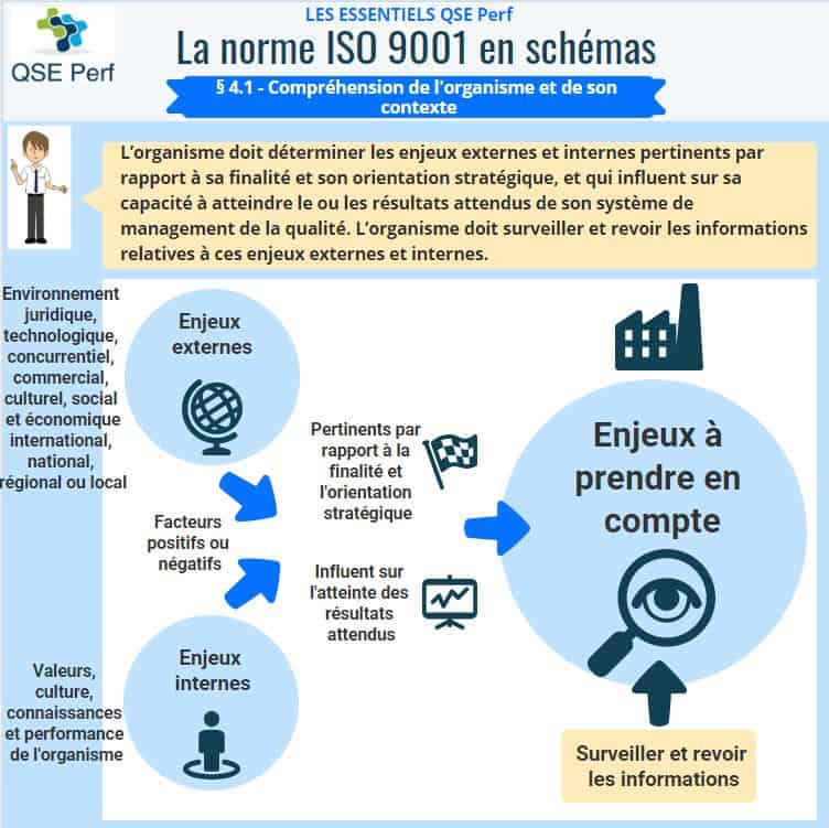 QSE Perf - Exigence ISO 9001 - 4.1